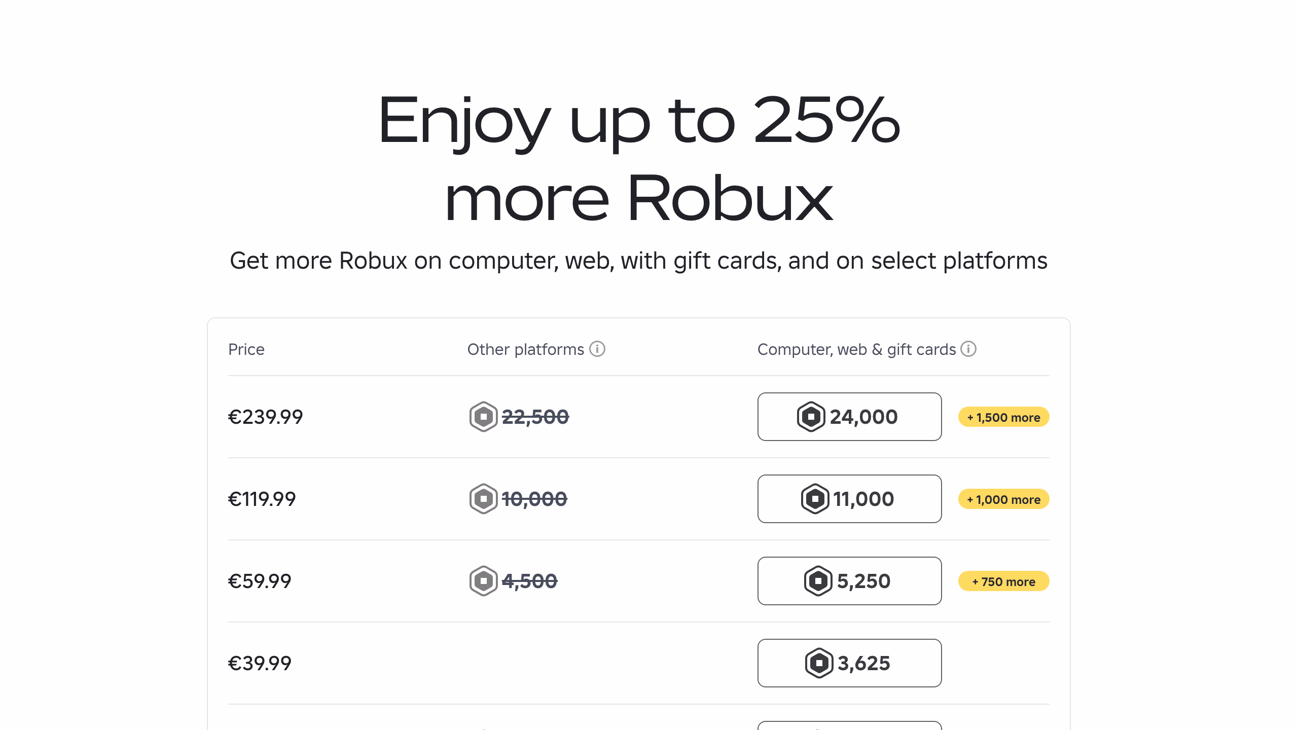 Roblox Robux pricing — официальная страница пакетов Robux на roblox.com