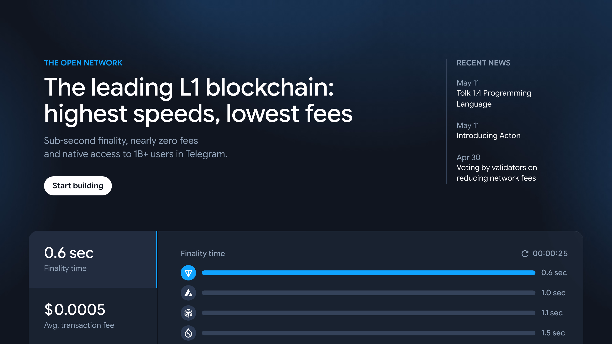 TON — официальный сайт The Open Network, блокчейн Telegram