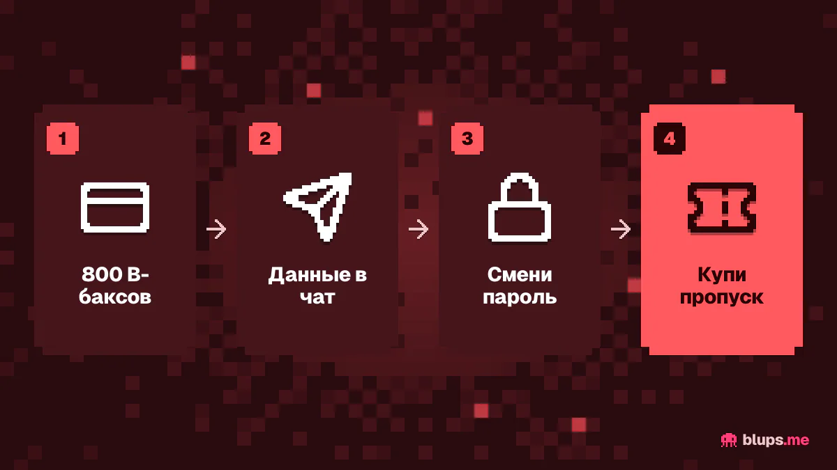 Как купить боевой пропуск из России