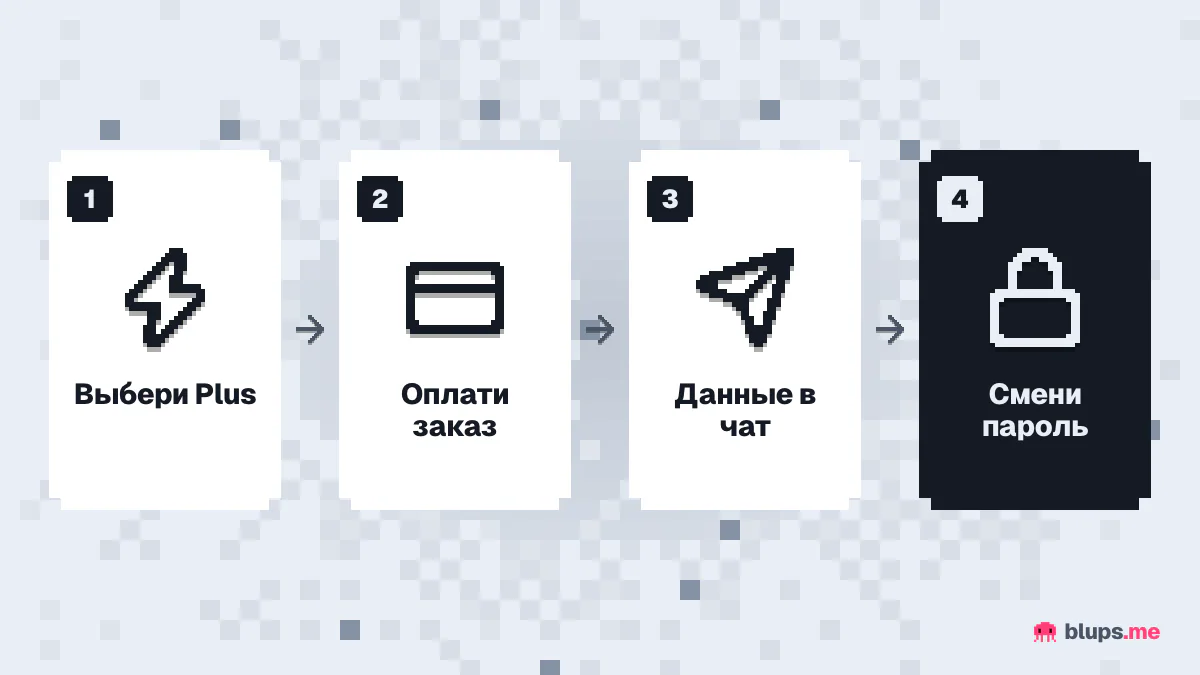 Как оформить подписку ChatGPT