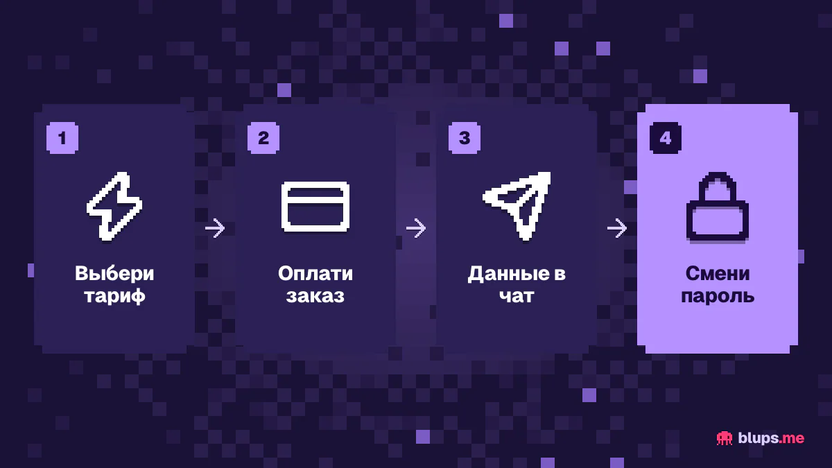 Как оформить ChatGPT Plus без своей карты