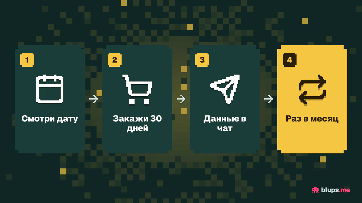 Как держать ChatGPT Plus весь год