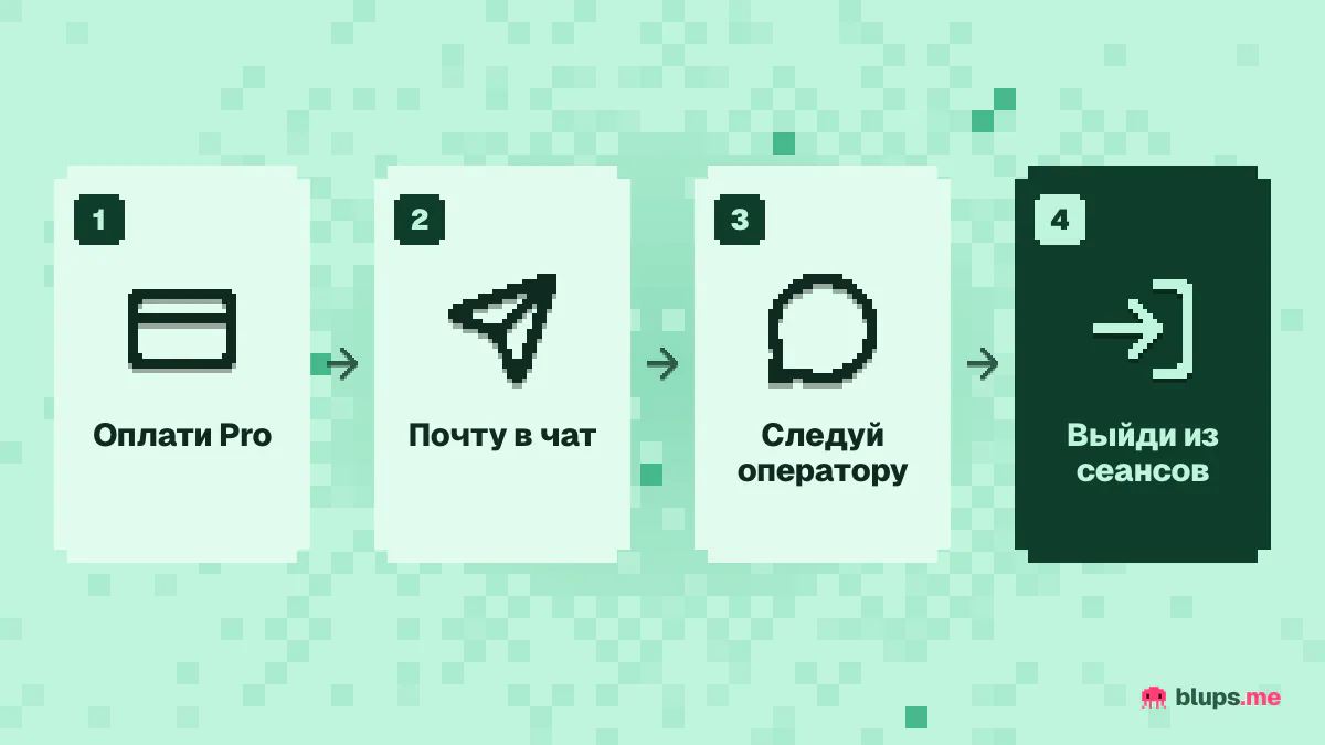 Как оформить Claude Pro из России