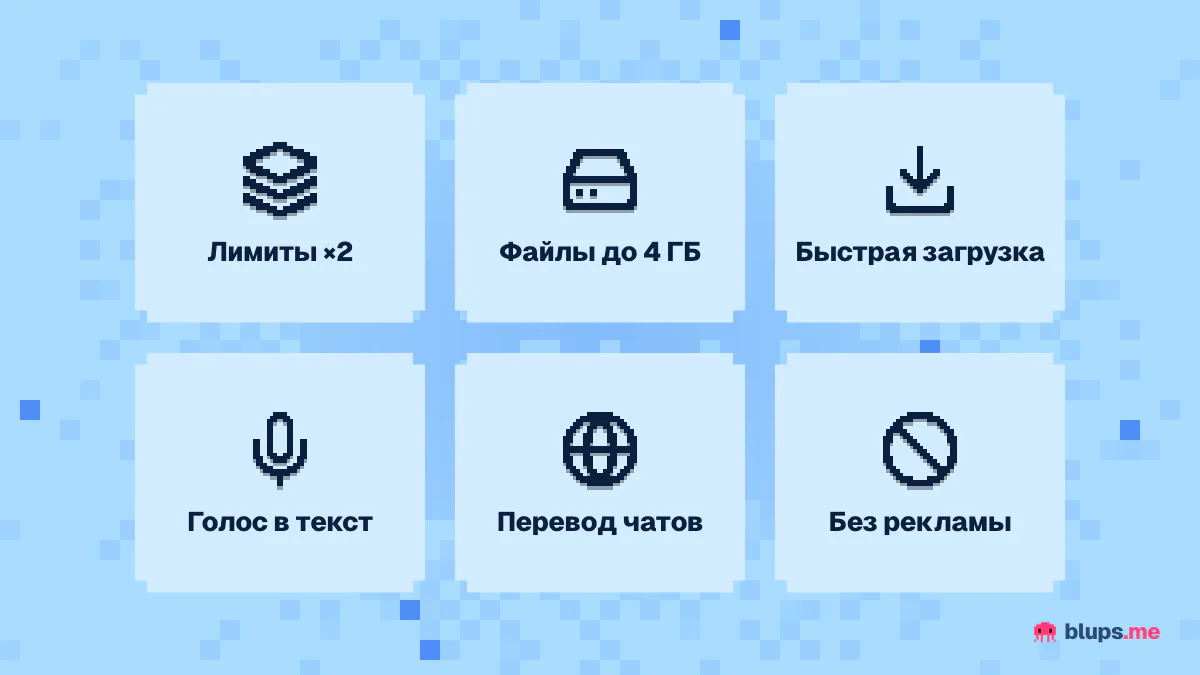 Функции Telegram Premium
