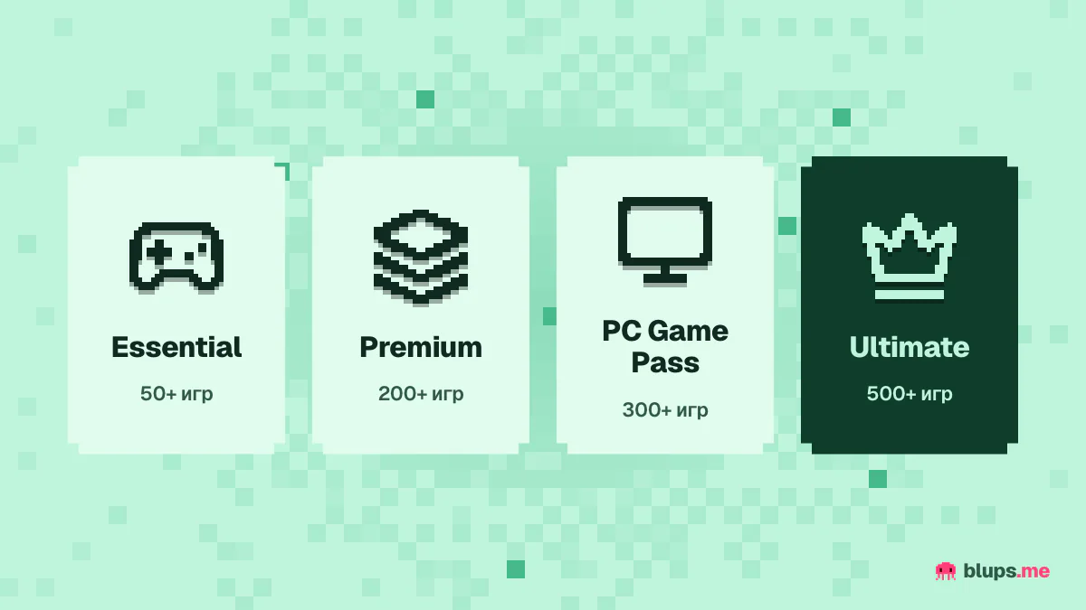 Тарифы Game Pass в 2026 году