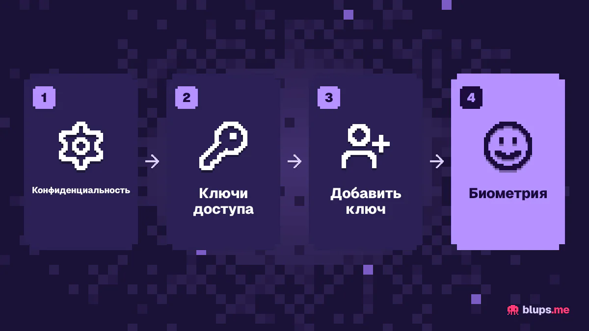 Как включить ключ доступа