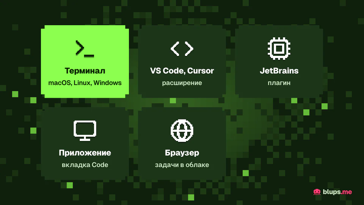 Где работает Claude Code
