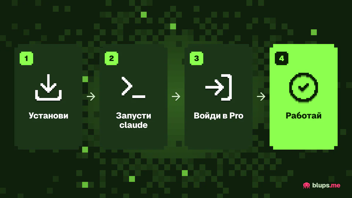 Как подключить Pro к Claude Code