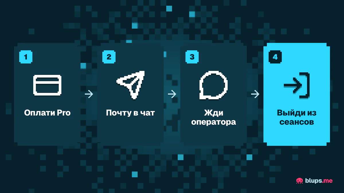 Как оформить Claude Pro через Blups