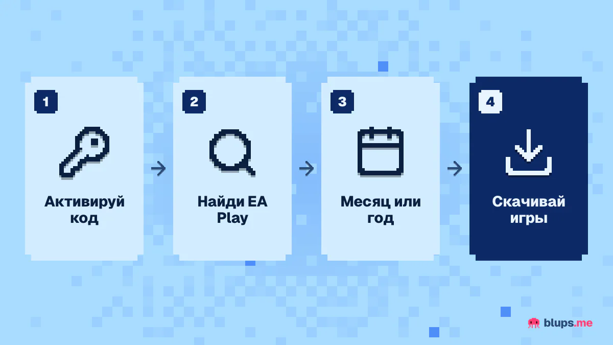 Как купить EA Play на PS5