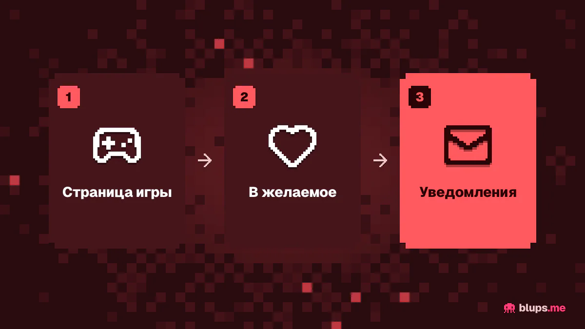 Как не пропустить скидку