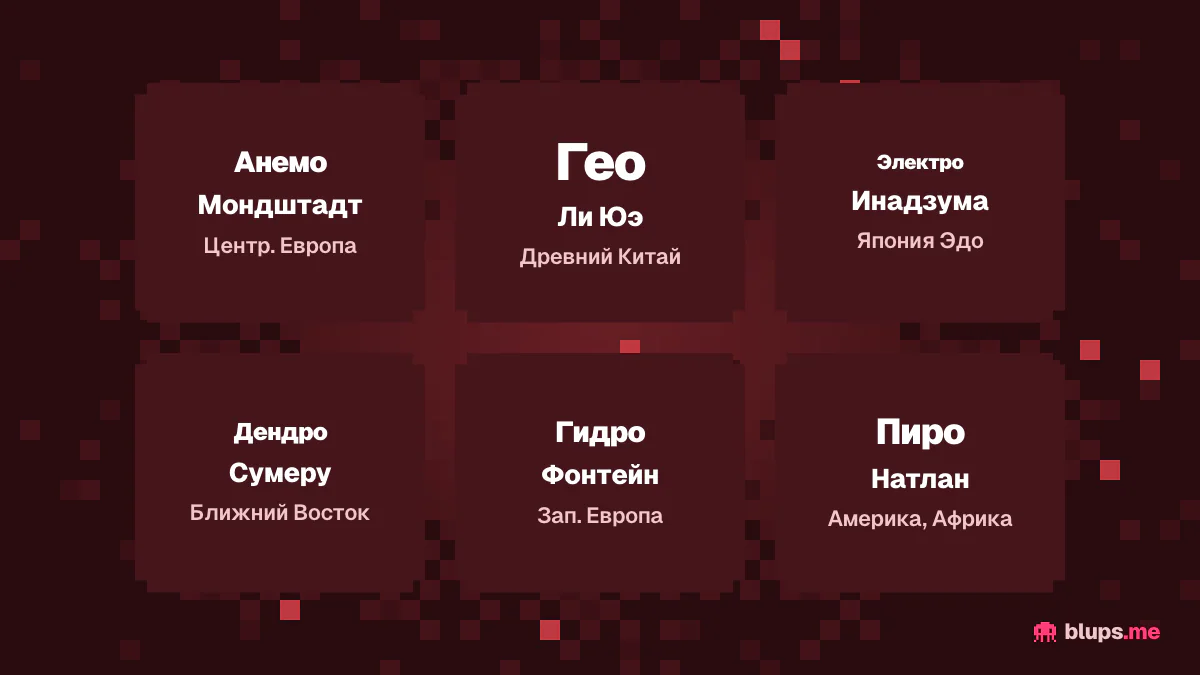 Нации Genshin Impact и их прообразы