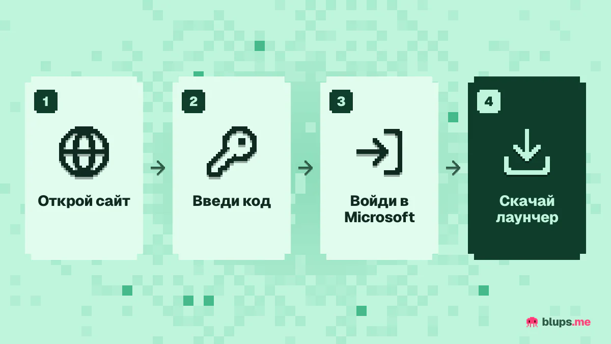 Четыре шага активации ключа Minecraft