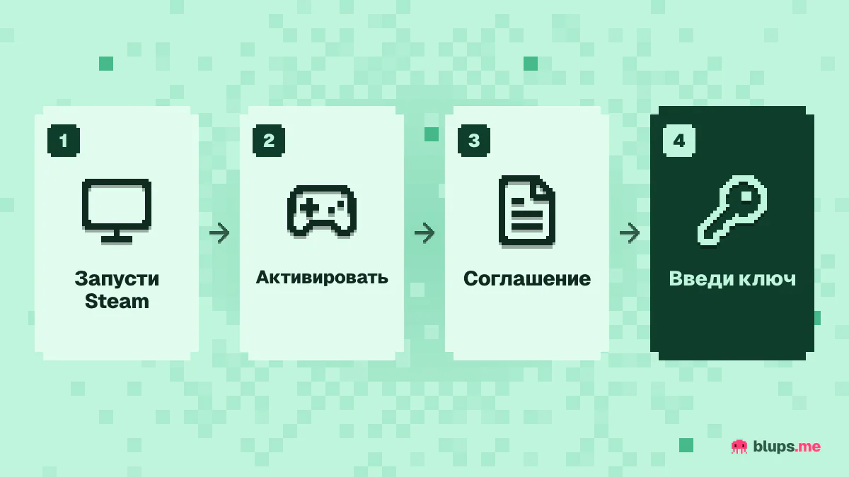 Как активировать ключ в клиенте Steam