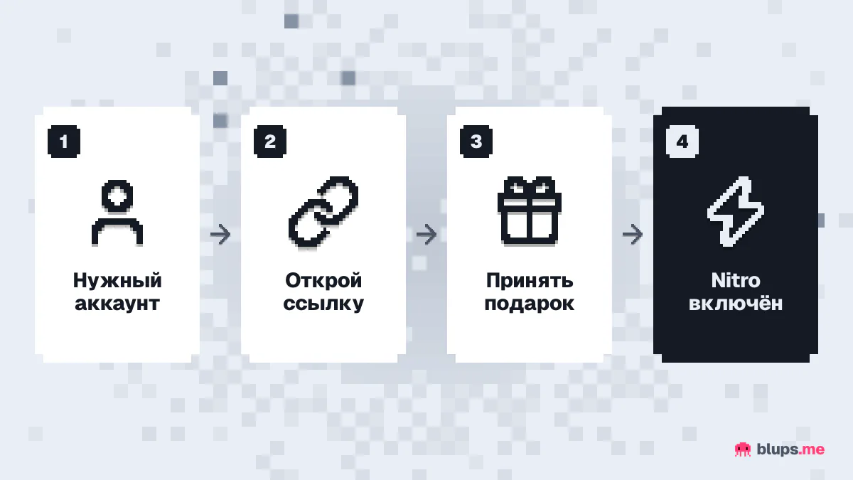 Активация Nitro по ссылке