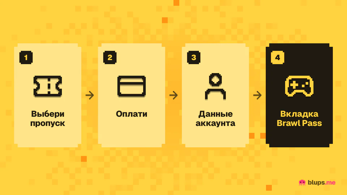 Как купить Brawl Pass