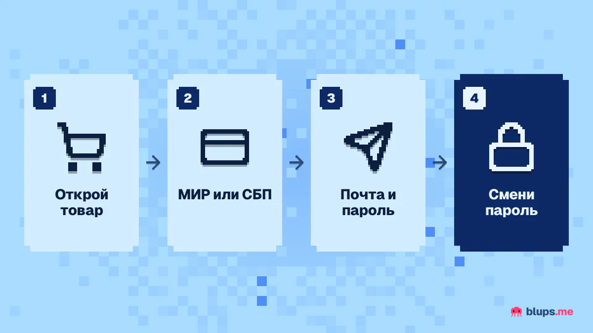Как оформить ChatGPT Plus через Blups