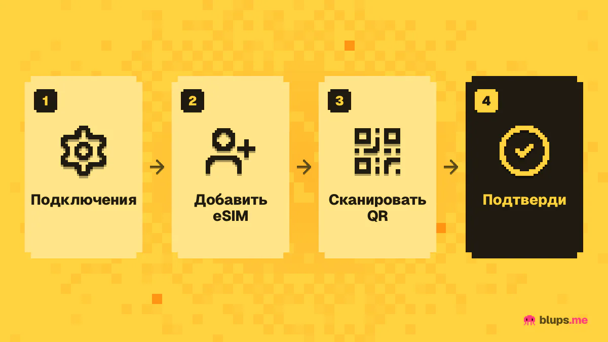 Установка eSIM на Android