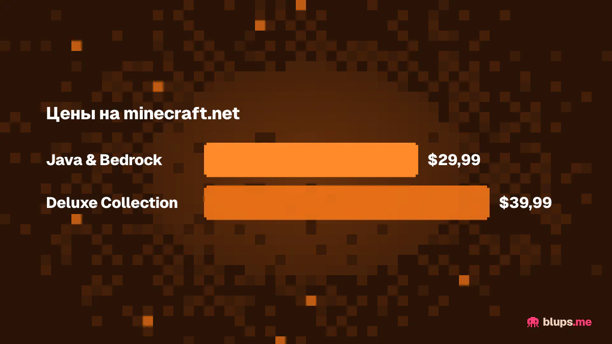 Цены лицензии Minecraft на официальном сайте