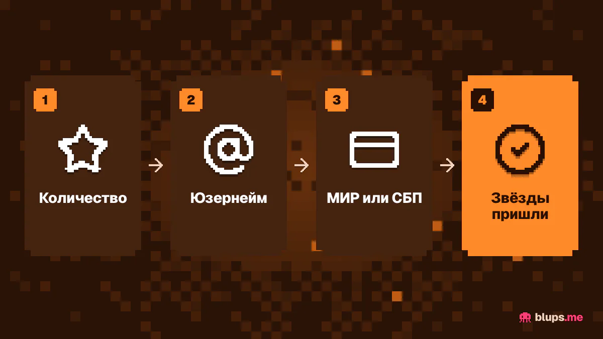 Покупка звёзд картой МИР