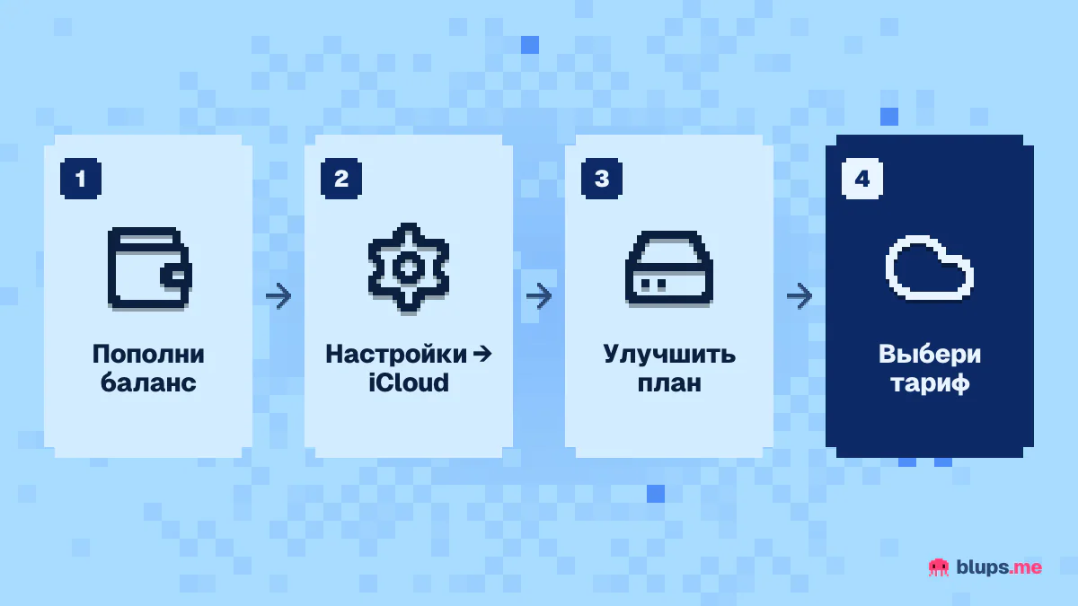 Как оформить iCloud+ через баланс