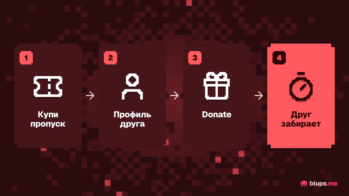 Донат пропуска через Supercell ID