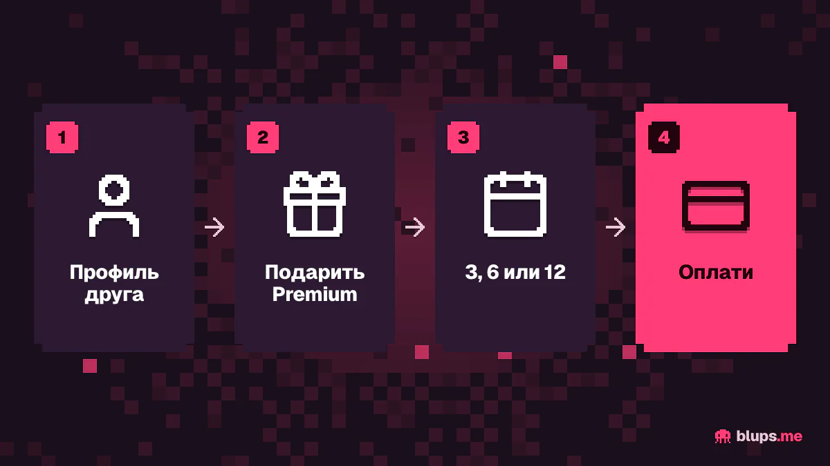 Как подарить Premium в Telegram