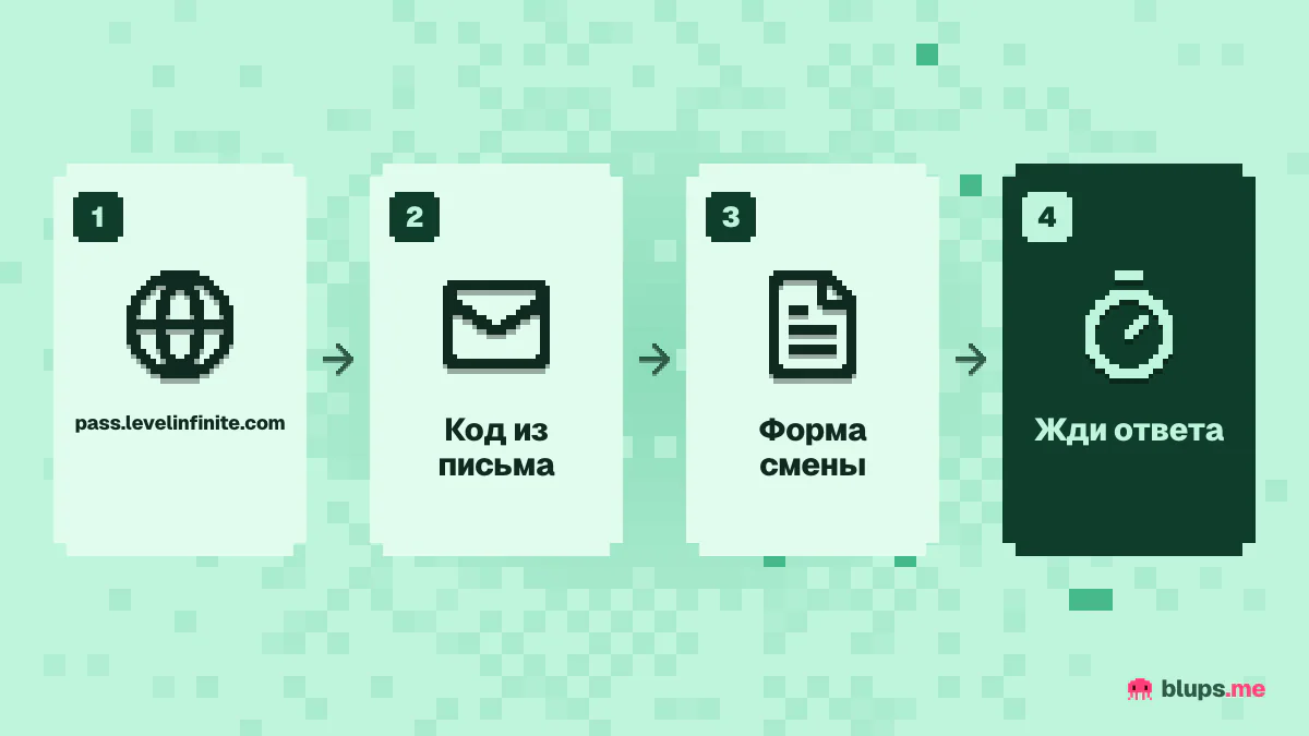 Обращение в поддержку Level Infinite Pass
