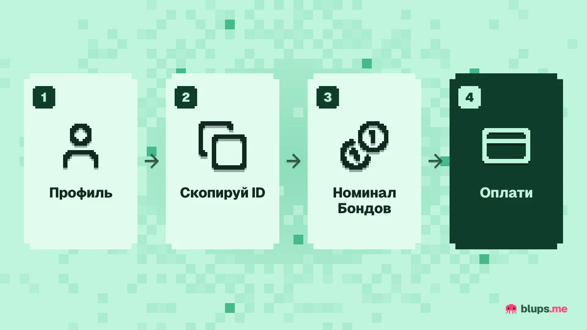 Как купить Бонды