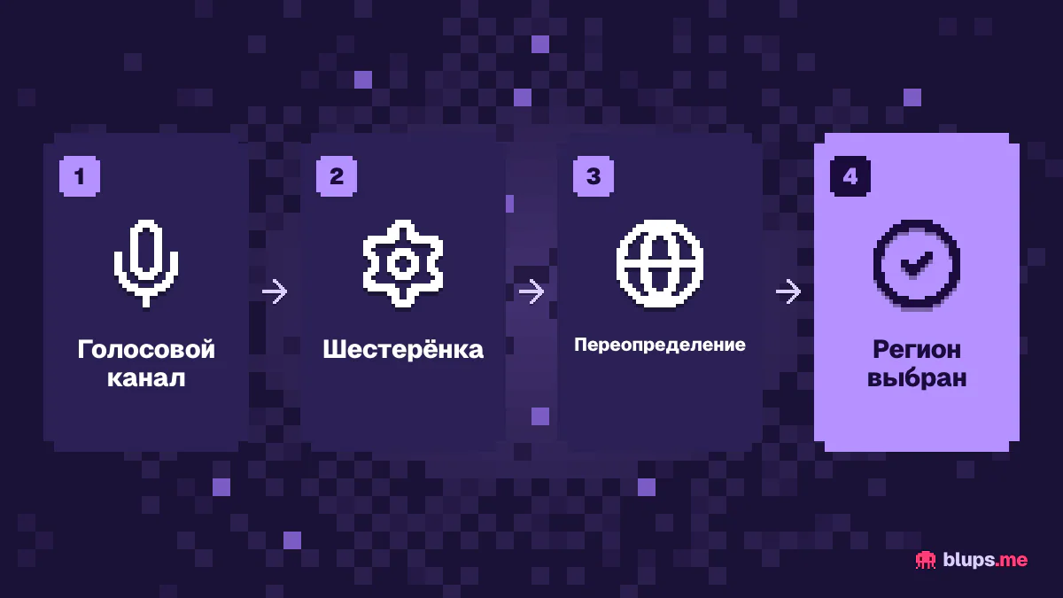Смена региона голосового канала