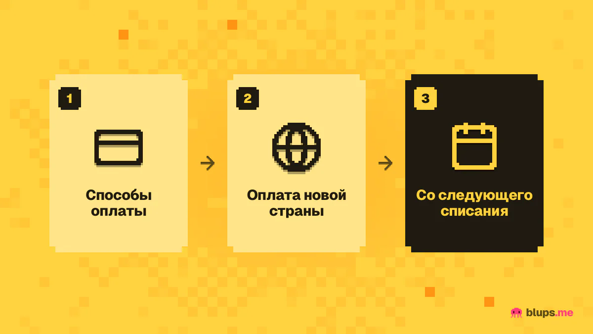 Смена страны на Premium