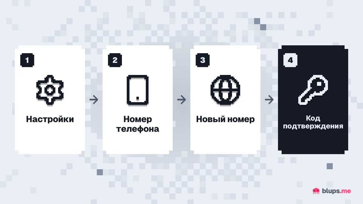 Смена номера телефона в Telegram