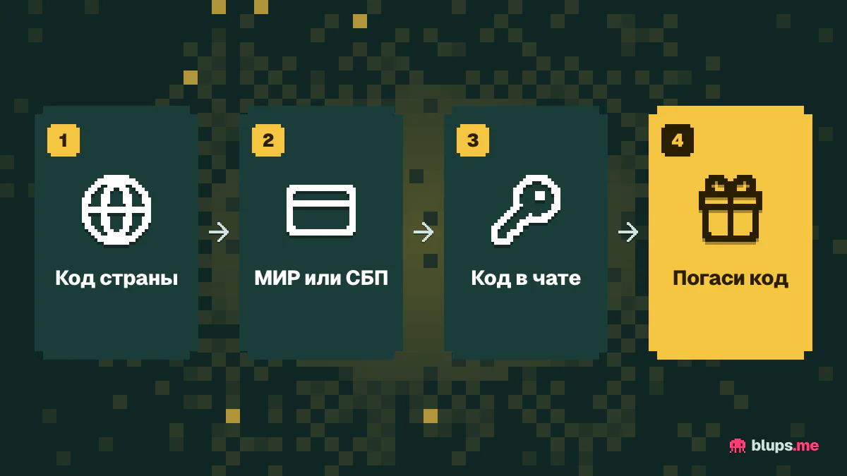 Пополнение Apple ID подарочным кодом