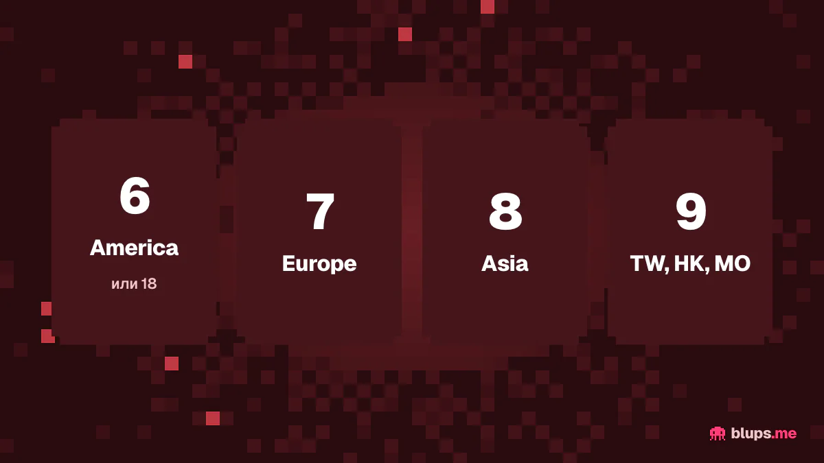 Сервер по первой цифре UID