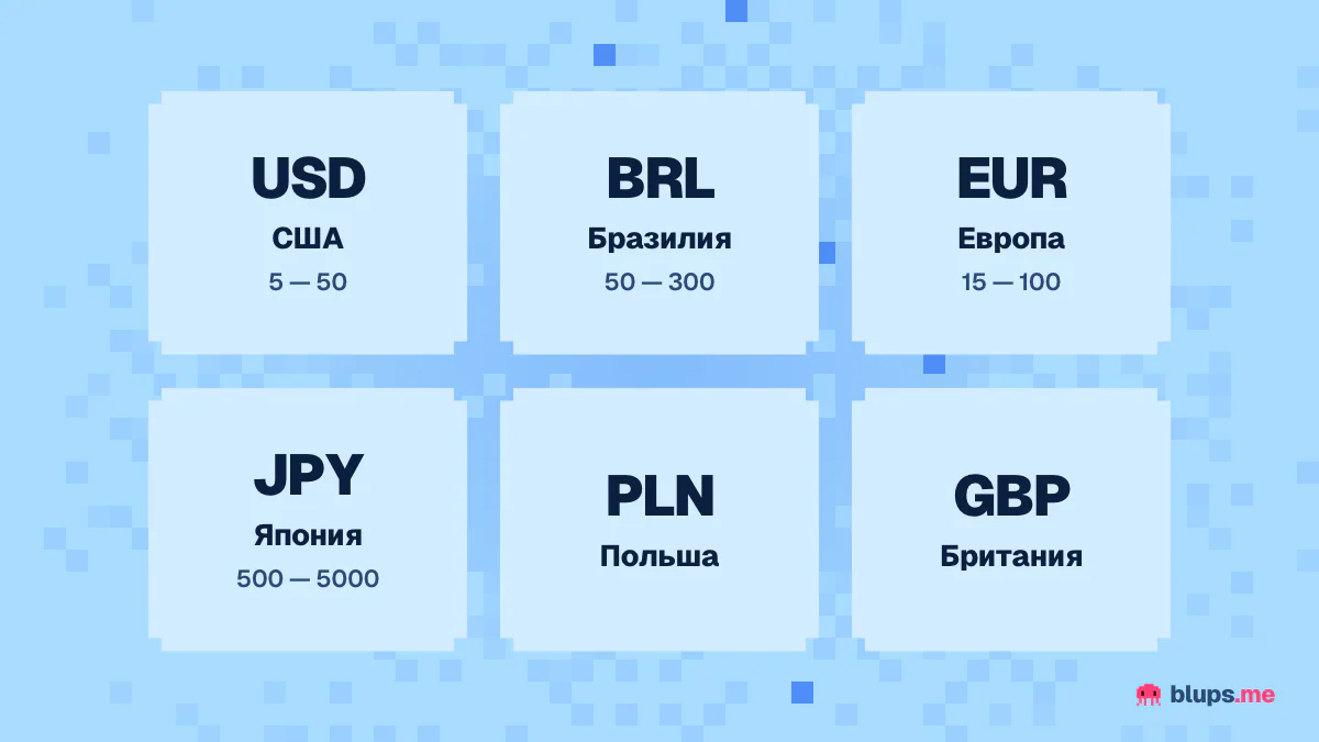 Регионы кодов eShop