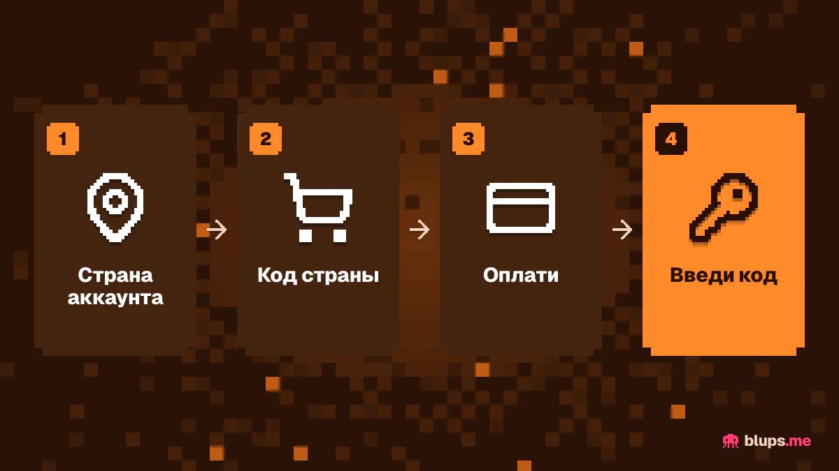 Как пополнить PS Store