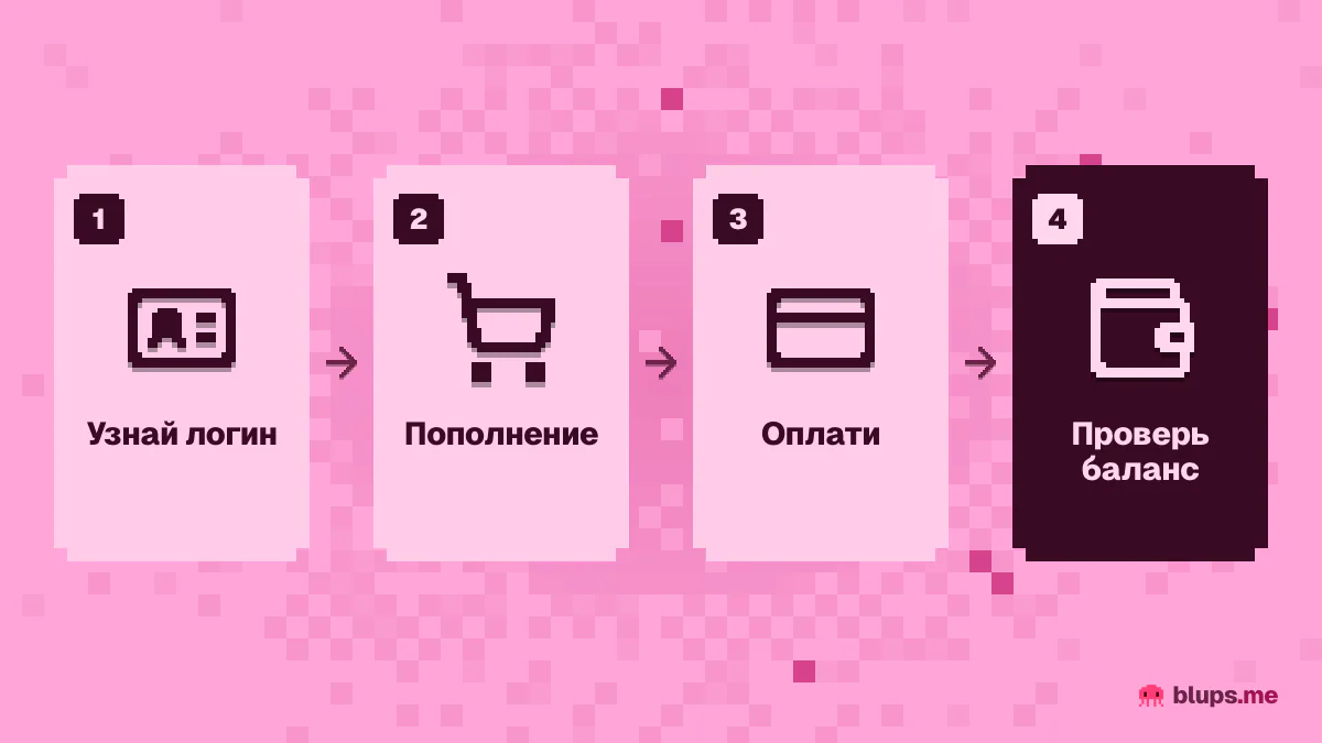 Как пополнить Steam из России