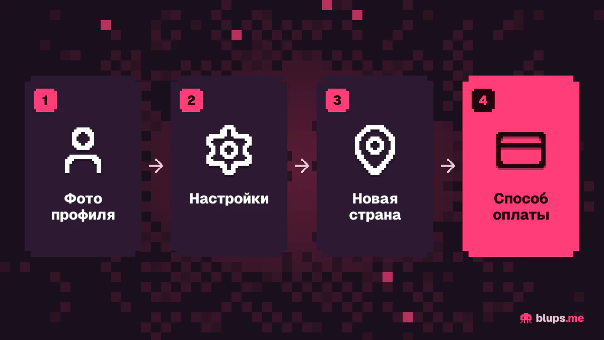 Как сменить страну в Google Play