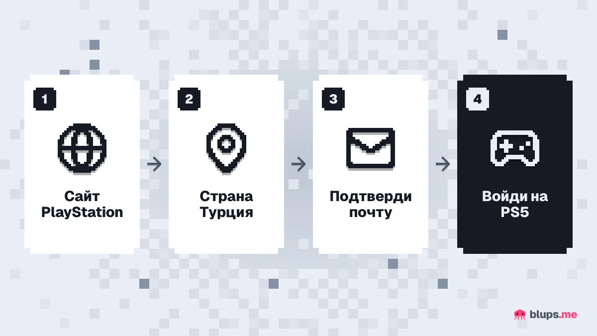 Как создать турецкий аккаунт PSN