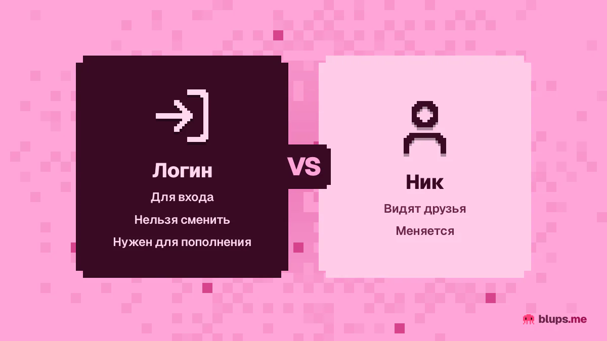 Логин и ник Steam