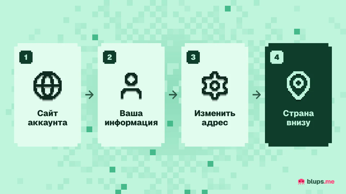 Где посмотреть регион на сайте PlayStation