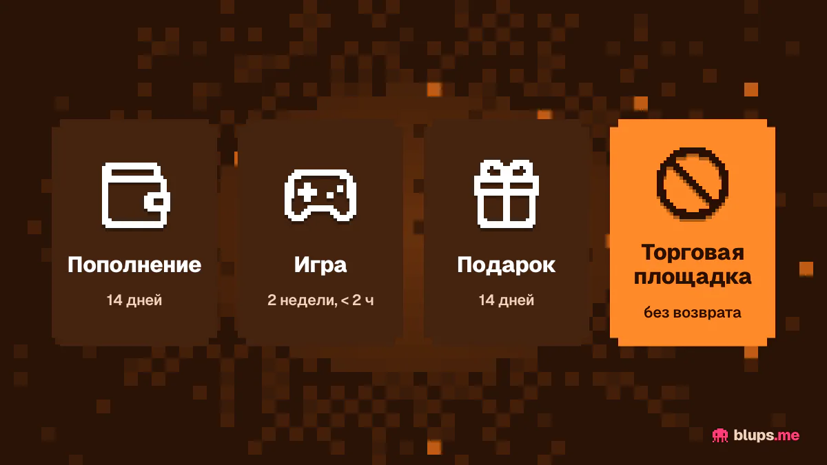 Условия возврата в Steam