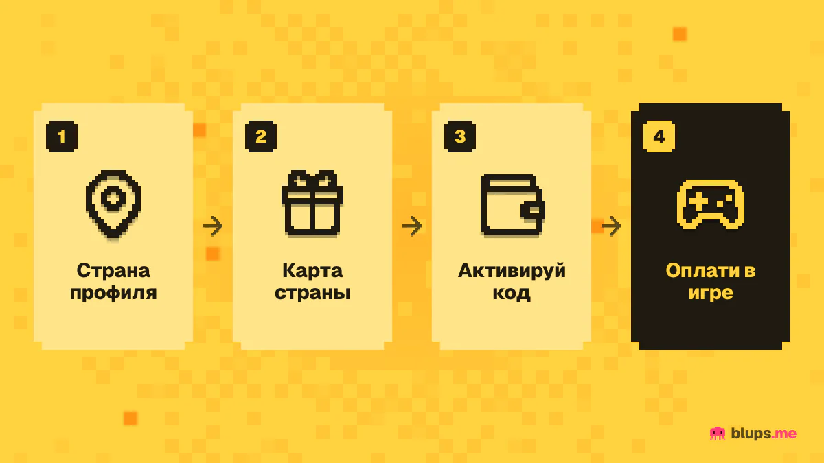 Как задонатить через Google Play