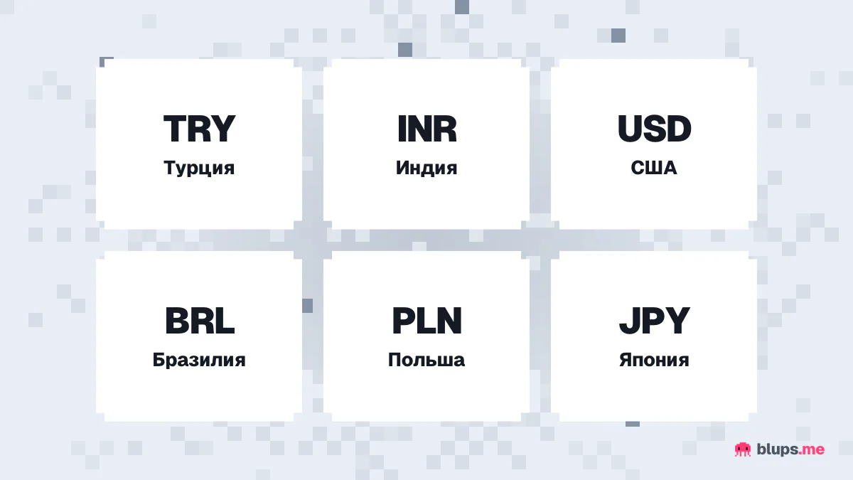 Страны подарочных карт Apple