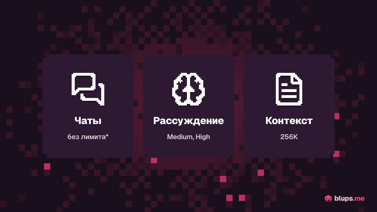 Лимиты ChatGPT Plus
