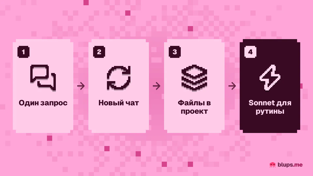 Как растянуть лимиты Claude Pro