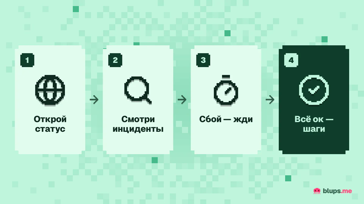 Проверка статуса Roblox