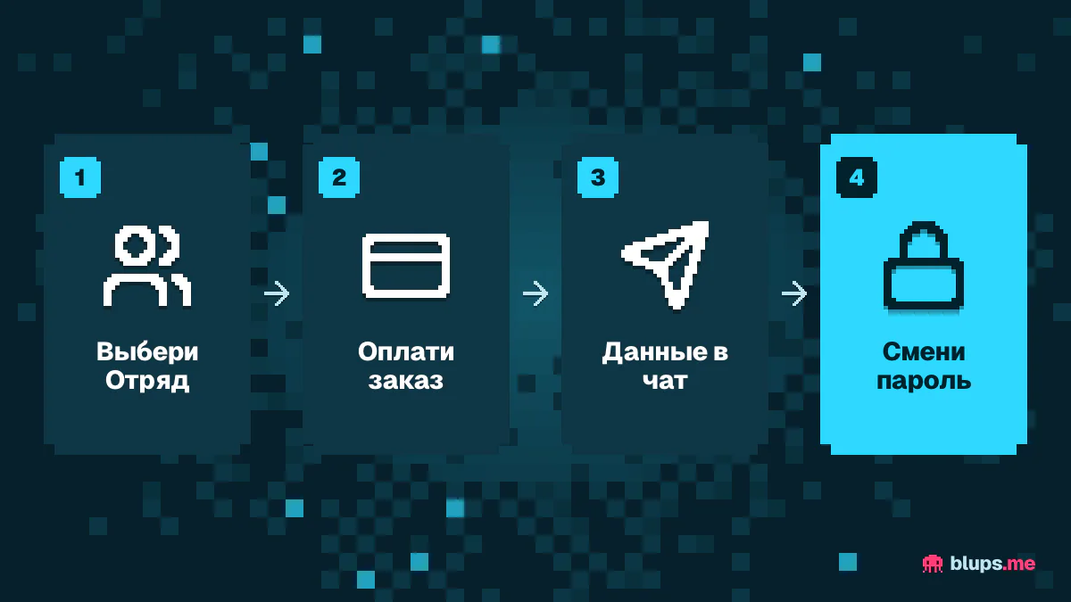 Как оформить Отряд