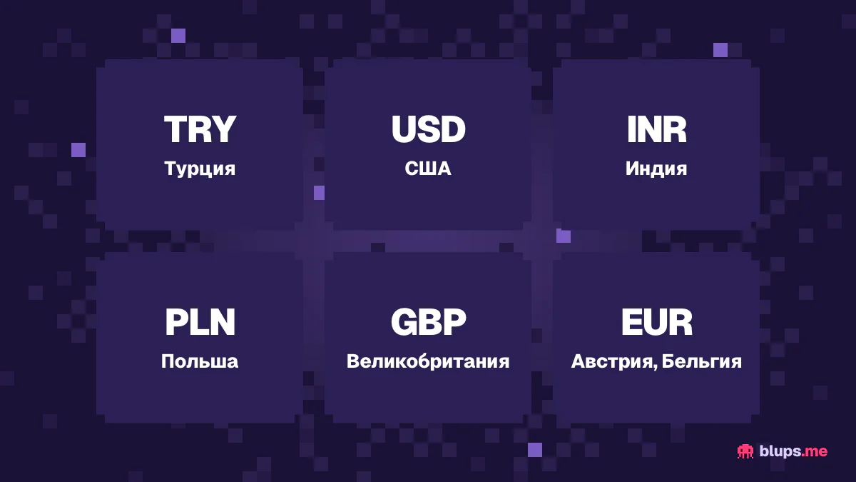 Регионы кодов PSN