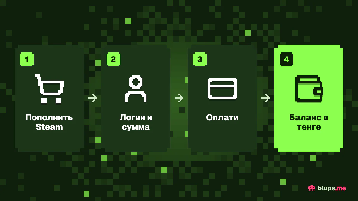 Как пополнить Steam в тенге